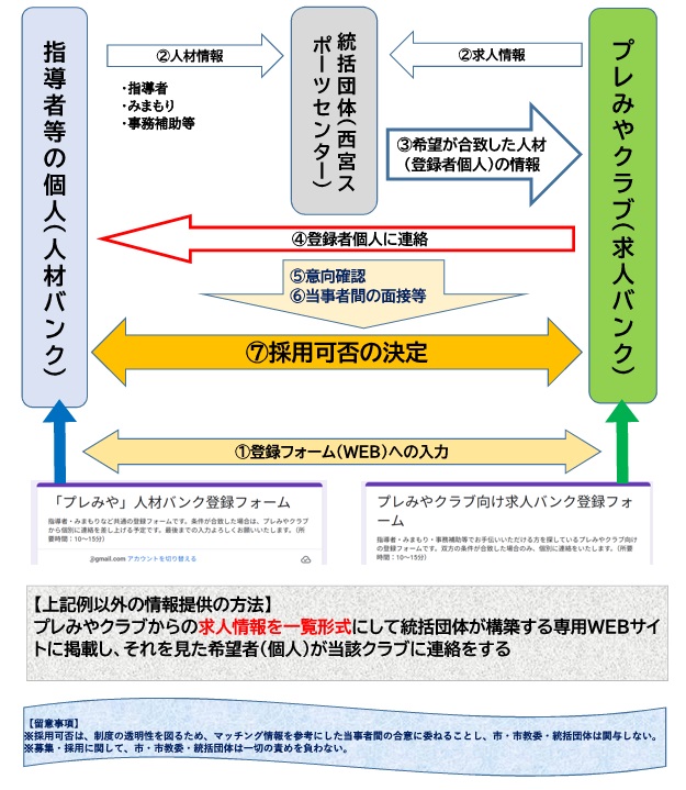 バンクフロー図
