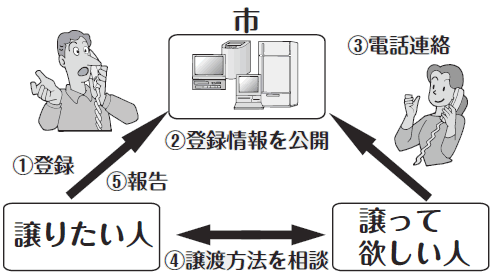 Eコウ館 Eコウ館