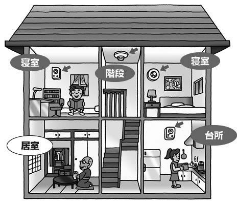 住宅用火災警報器取り付け場所 住宅用火災警報器取り付け場所