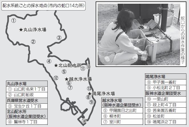 配水系統ごとの採水地点(市内の蛇口14カ所) 配水系統ごとの採水地点(市内の蛇口14カ所)