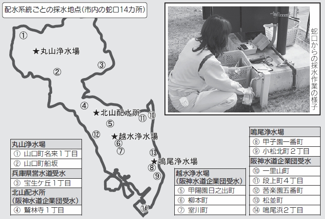 配水系統ごとの採水地点（市内の蛇口14カ所）