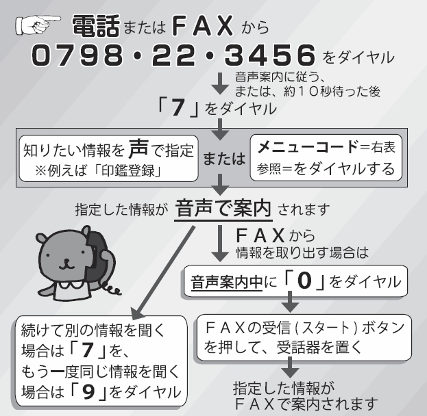 利用方法 利用方法