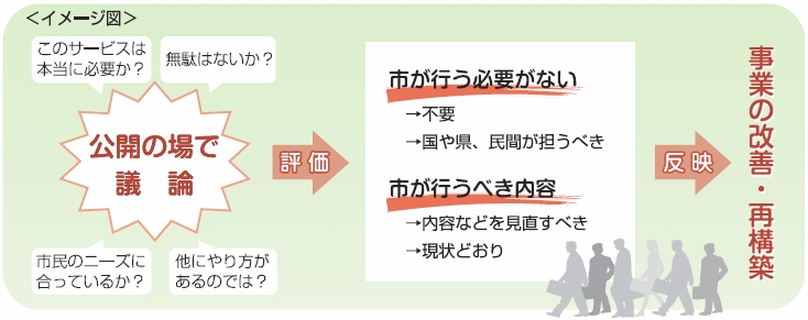イメージ図 イメージ図