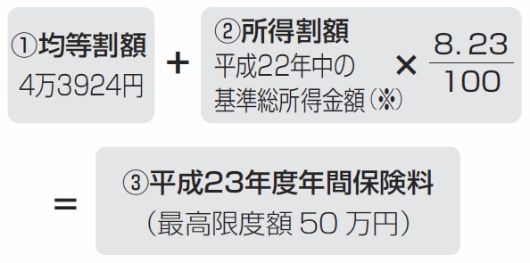保険料の計算方法 保険料の計算方法