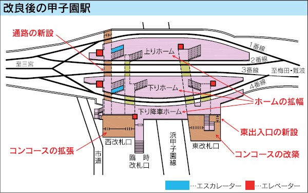 図:改良後の概略 図:改良後の概略