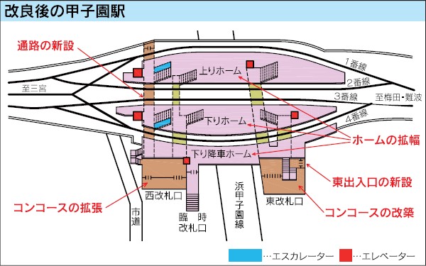 図：改良後の概略