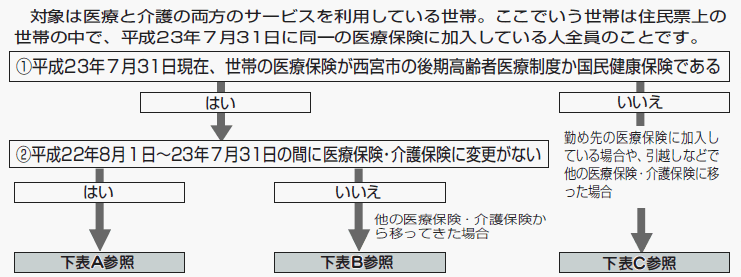 画像:フローチャー 画像:フローチャート