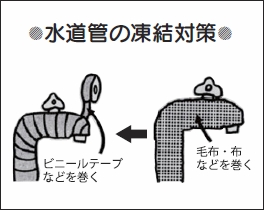 画像:水道管の凍結対策図説 画像:水道管の凍結対策図説