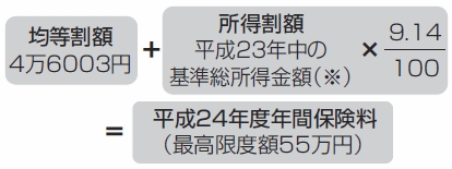 計算方法:均等割額4万6003円+所得割額 平成23年中の基準総所得金額(※)×(9.14÷100)=平成24年度年間保険料(最高限度額55万円) 計算方法:均等割額4万6003円+所得割額 平成23年中の基準総所得金額(※)×(9.14÷100)=平成24年度年間保険料(最高限度額55万円)