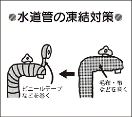 図:水道管の凍結対策 図:水道管の凍結対策