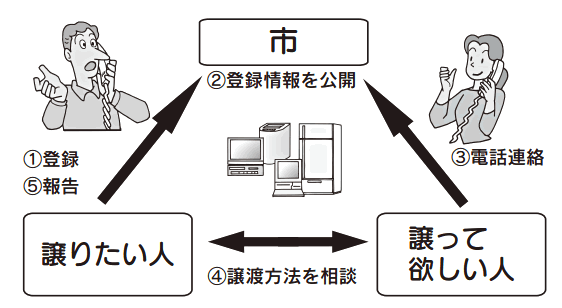 図説:Eコウ館 図説:Eコウ館