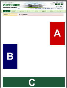 図:掲載位置 A枠( ページ上段右側 )、B枠( ページ下段左側 )、C枠( ページ最下段 ) 図:掲載位置 A枠( ページ上段右側 )、B枠( ページ下段左側 )、C枠( ページ最下段 )