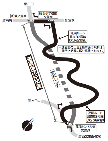 画像:西宮北有料道路「夜間通行止め」 画像:西宮北有料道路「夜間通行止め」
