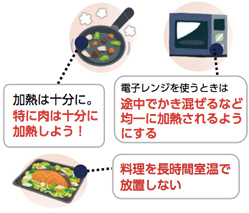 画像：加熱は十分に。特に肉は十分に加熱しよう！電子レンジを使うときは途中でかき混ぜるなど均一に加熱されるようにする、料理を長時間室温で放置しない