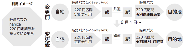 利用イメージ 利用イメージ