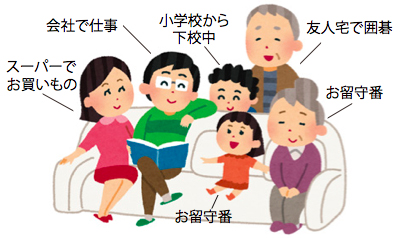 イラスト:おじいさん・友人宅で囲碁 おばあさん・お留守番 お父さん・会社で仕事 お母さん・スーパーでお買いもの 長男・小学校から下校中・長女・お留守番 イラスト:おじいさん・友人宅で囲碁 おばあさん・お留守番 お父さん・会社で仕事 お母さん・スーパーでお買いもの 長男・小学校から下校中・長女・お留守番