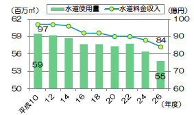 グラフ グラフ