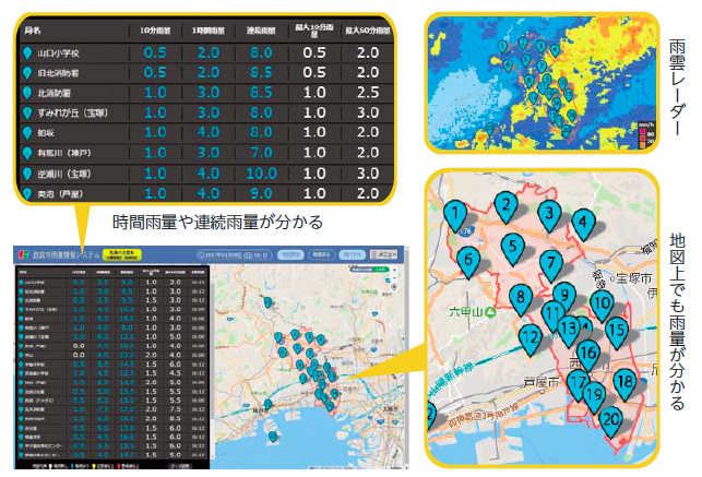 画像:新雨量情報システム(時間雨量や連続雨量が分かる・雨雲レーダー・地図上でも雨量が分かる) 画像:新雨量情報システム(時間雨量や連続雨量が分かる・雨雲レーダー・地図上でも雨量が分かる)