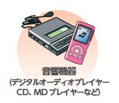 画像:音響機器(デジタルオーディオプレイヤー・CD、MD プレイヤーなど) 画像:音響機器(デジタルオーディオプレイヤー・CD、MD プレイヤーなど)