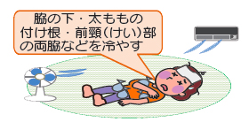 イラスト:脇の下・太ももの付け根・前頸(けい)部の両脇などを冷やす人 イラスト:脇の下・太ももの付け根・前頸(けい)部の両脇などを冷やす人
