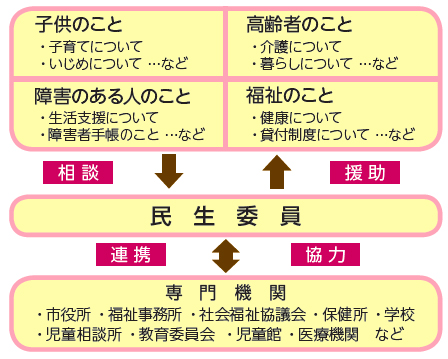 お問い合わせ先・地域共生推進課(0798・35・3032) お問い合わせ先・地域共生推進課(0798・35・3032)