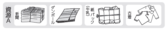 イラスト:資源A(新聞、ダンボール、紙(牛乳)パック、古着) イラスト:資源A(新聞、ダンボール、紙(牛乳)パック、古着)