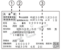 画像:4月以降の保険証の変更点 画像:4月以降の保険証の変更点