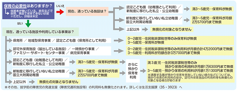 画像:フローチャート 画像:フローチャート
