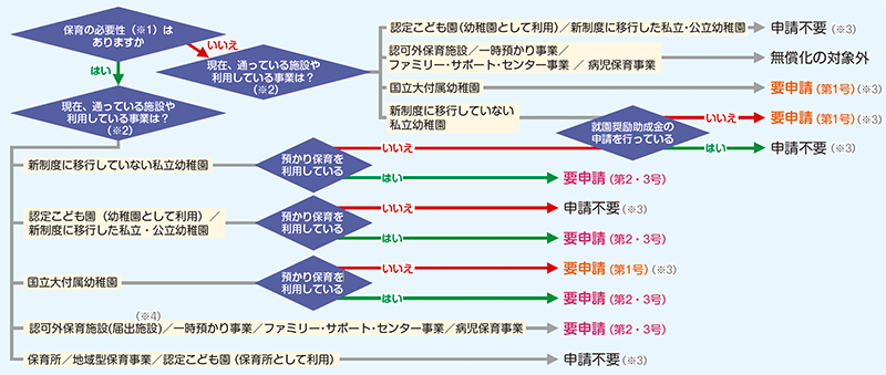 画像：フローチャート