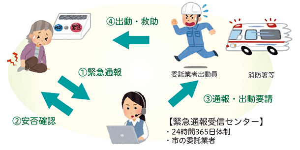 画像：見守りホットライン利用イメージ