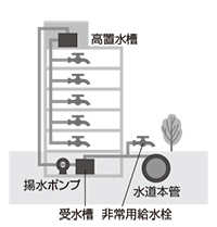 画像:受水槽 画像:受水槽