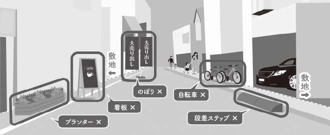 画像:道路の不適正使用の例 画像:道路の不適正使用の例