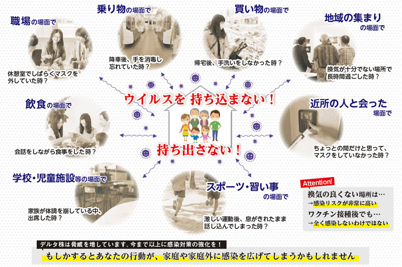 図:普段の生活の中に潜む感染リスク 図:普段の生活の中に潜む感染リスク