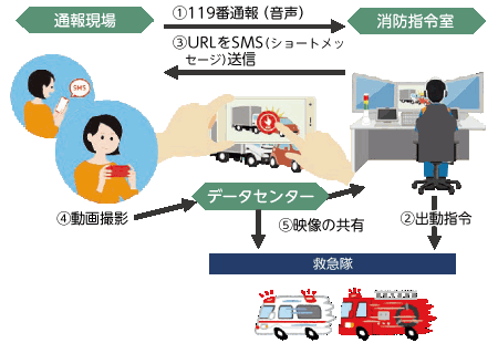 画像:データの共有のイメージ 画像:データの共有のイメージ
