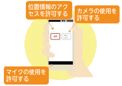 画像:スマホ許可設定イメージ イラスト:スマホ許可設定イメージ