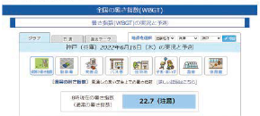 画像:WBGT(環境省のホームページ) 画像:WBGT(環境省のホームページ)