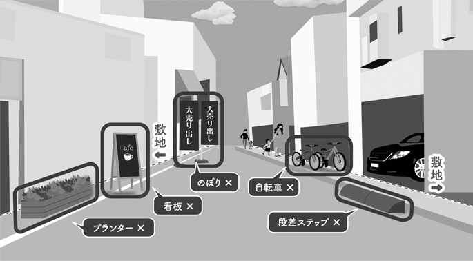 画像:道路の不適正使用の例 画像:道路の不適正使用の例