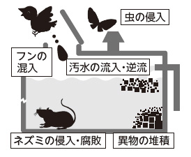 イメージ画像:水質事故の例 イメージ画像:水質事故の例