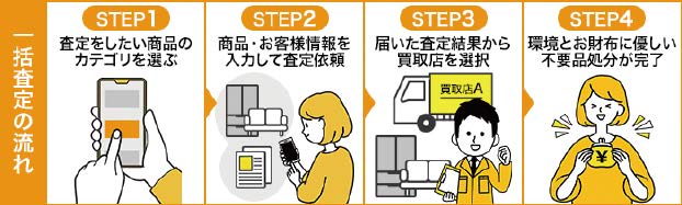 イメージ:一括査定の流れ イメージ:一括査定の流れ