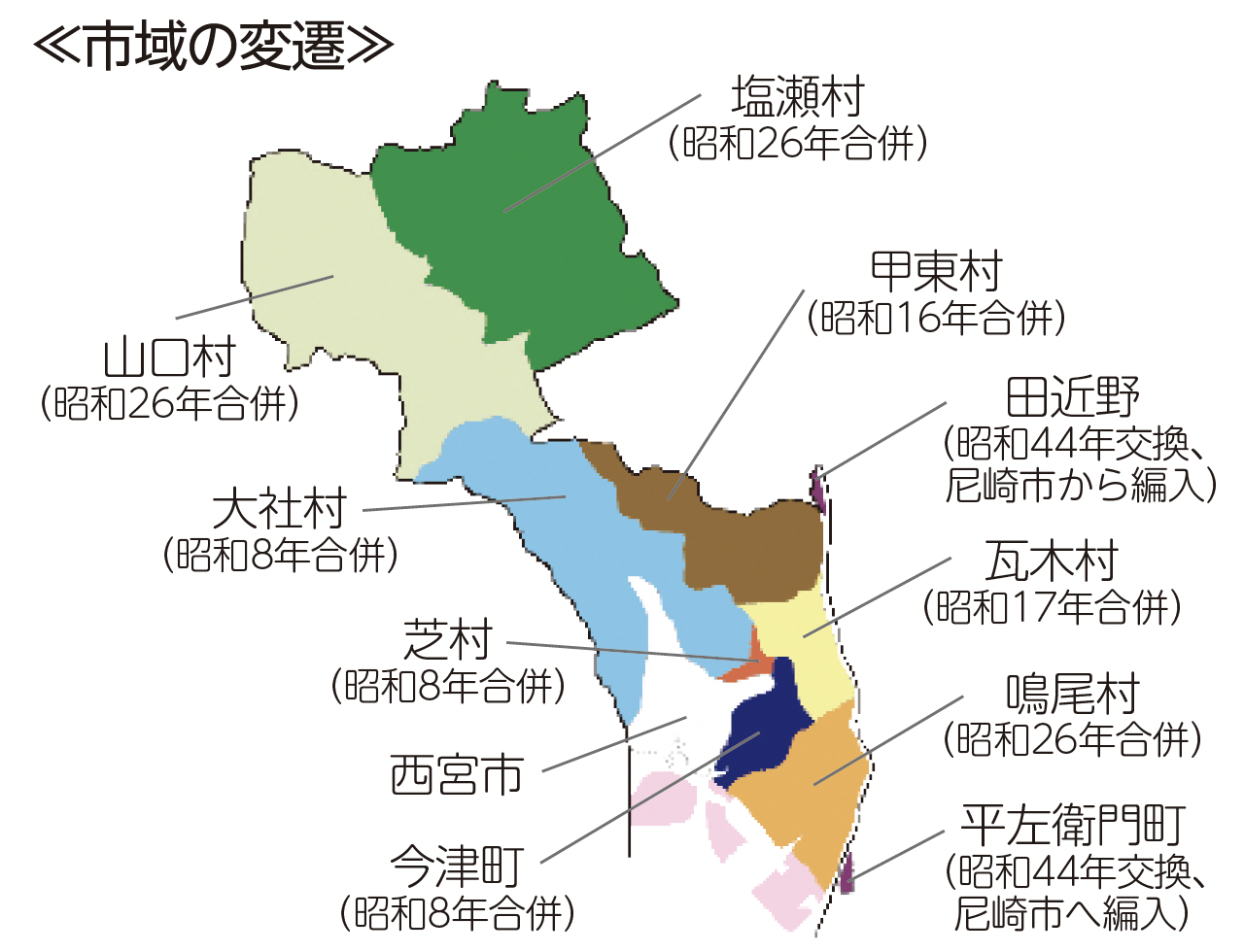 画像:市域の変遷