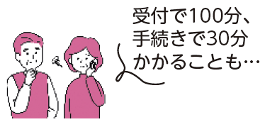 受付で100分、手続きで30分かかることも…