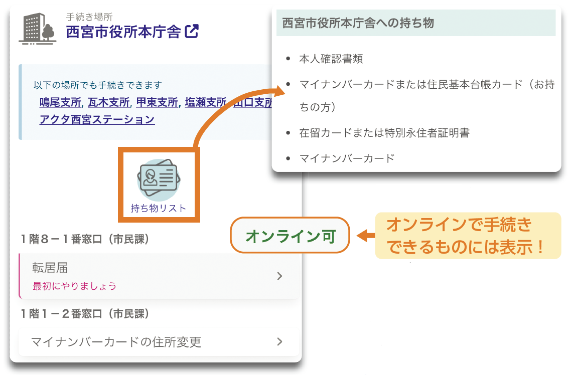 オンラインで手続きできるものには「オンライン可」と表示
