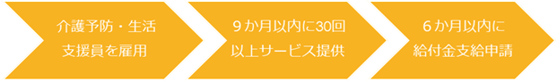 雇用促進給付金申請の流れの画像
