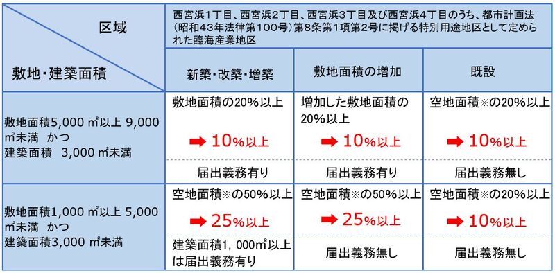 県準則