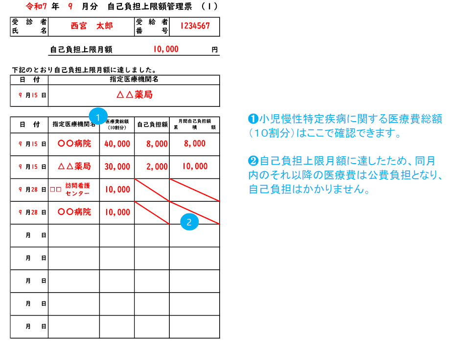管理票