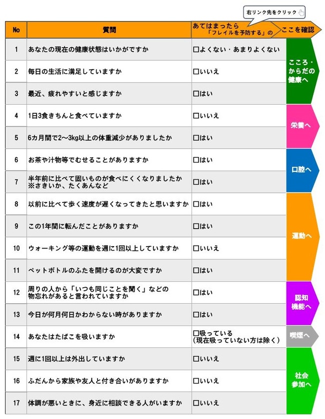 後期高齢者の質問票