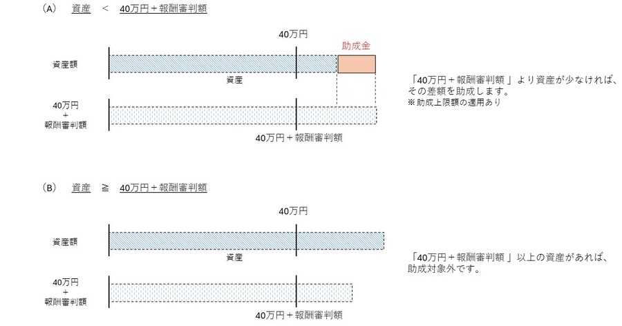 報酬助成計算参考