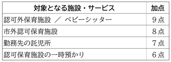 認可外保育施設の加点対象となる施設・サービス