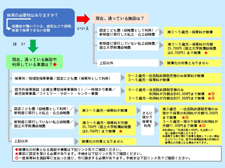 フローチャート