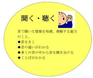 聞く、聴くとは耳で聞いた情報を処理、理解する能力のこと。音を聞く。音の違いがわかる。多くの音の中から音を聞き分ける。ことばがわかる。